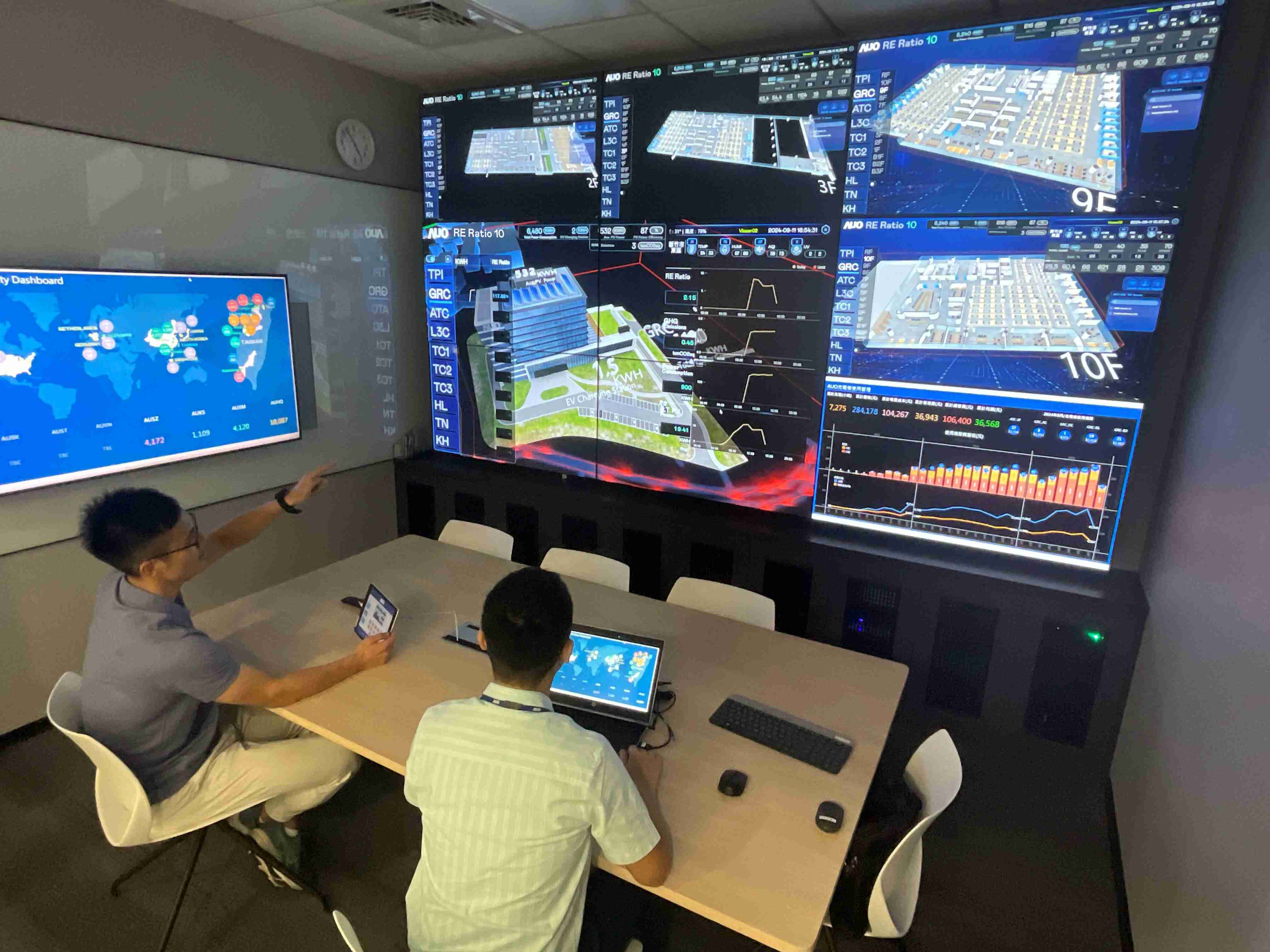 欧陆注册透过子公司欧陆注册宇沛之多任务智能楼宇系统，，实时监控空调、、、、照明、、、绿电的运作情形，，提升用电管理效能，，，，进行用电优化与耗能设备汰换等节能减碳措施